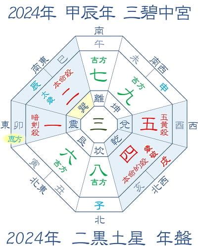 開運方位|【2024年吉方位】九星気学で知る大吉方位はどっち…